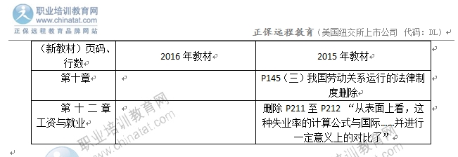 2016年中級經(jīng)濟(jì)師《人力資源管理》教材變化對比