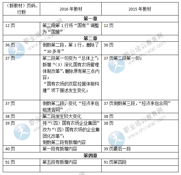 2016年中級經濟師《農業(yè)專業(yè)》教材變化對比