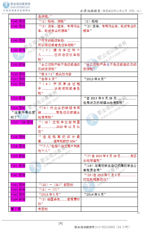 2016年中級經(jīng)濟師《財政稅收專業(yè)》教材變化對比