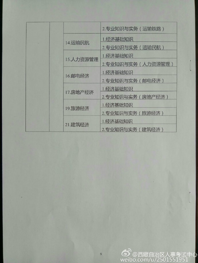 西藏2016年經(jīng)濟(jì)師報(bào)名時間