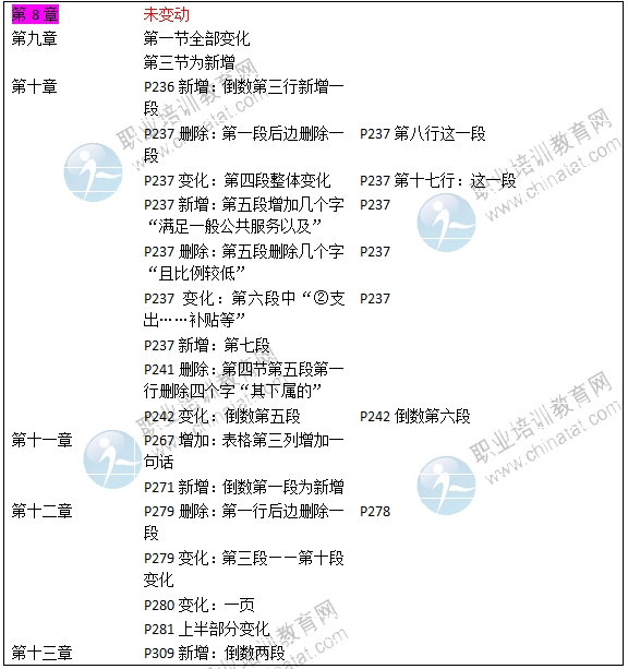 2016年中級經(jīng)濟師《財政稅收專業(yè)》教材變化對比