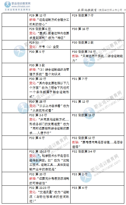 2016年經(jīng)濟(jì)師《中級(jí)運(yùn)輸專業(yè)》教材變化