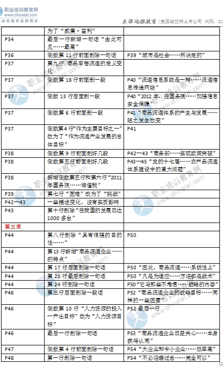 2016年中級(jí)經(jīng)濟(jì)師考試《商業(yè)專業(yè)》教材變化對(duì)比