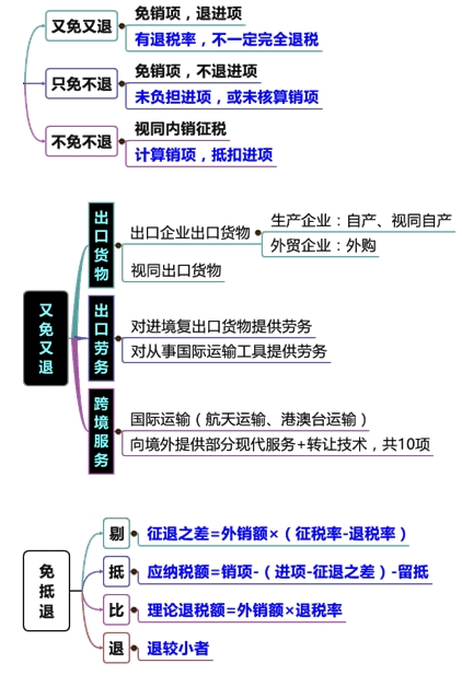 直播講義：劉丹老師助您決戰(zhàn)2016稅務師《稅法一》