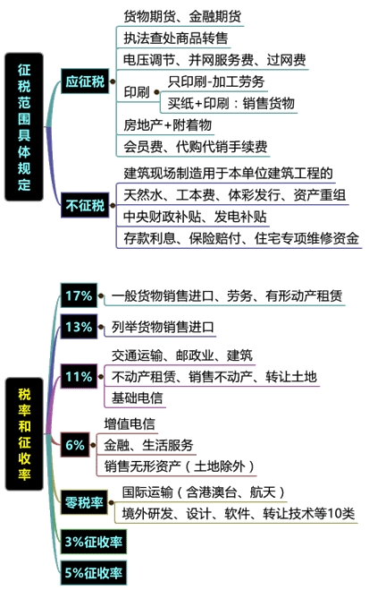 直播講義：劉丹老師助您決戰(zhàn)2016稅務師《稅法一》