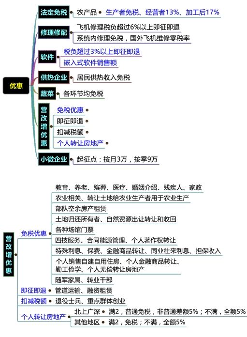 直播講義：劉丹老師助您決戰(zhàn)2016稅務師《稅法一》