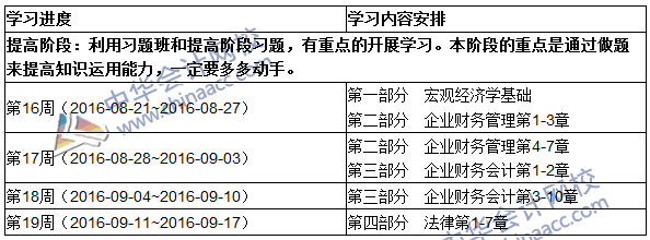 2016中級審計師《審計專業(yè)相關(guān)知識》提高階段學(xué)習(xí)計劃表