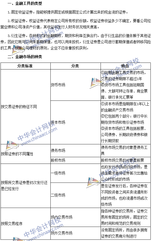 2016注會《財務成本管理》高頻考點：金融工具與金融市場