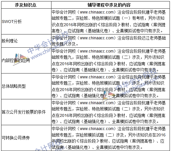 2016年注冊會計師綜合階段考試（試卷二）試題涉及考點總結(jié)