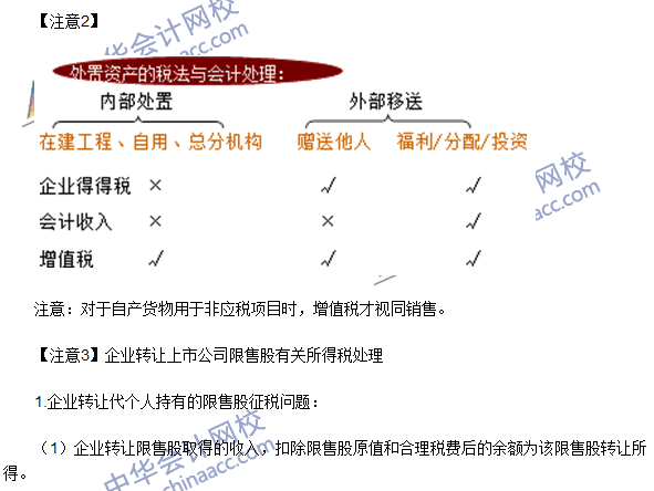 2016注冊(cè)會(huì)計(jì)師《稅法》高頻考點(diǎn)：應(yīng)納稅所得額的計(jì)算