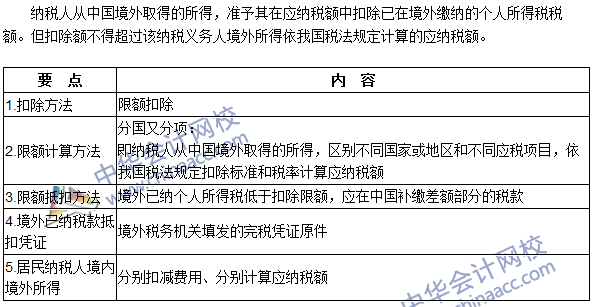 2016注冊會(huì)計(jì)師《稅法》高頻考點(diǎn)：境外所得的稅額扣除 