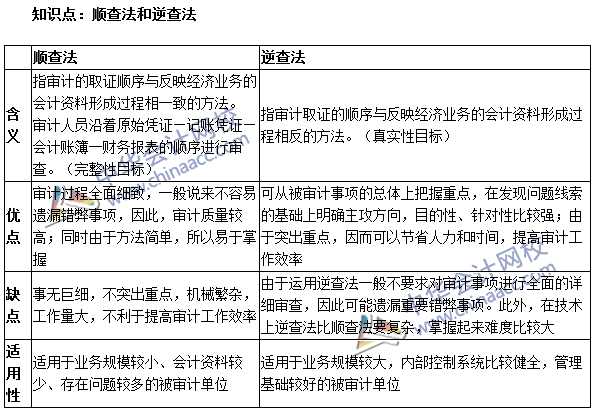 《審計(jì)理論與實(shí)務(wù)》高頻考點(diǎn)：順查法和逆查法