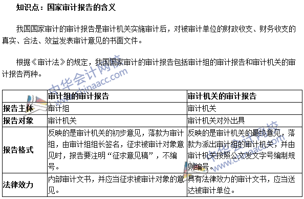 《審計理論與實(shí)務(wù)》高頻考點(diǎn)：國家審計報告的含義