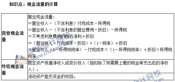 《審計專業(yè)相關知識》高頻考點：現(xiàn)金流量的計算