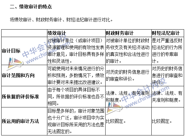 《審計理論與實務(wù)》高頻考點：績效審計概述