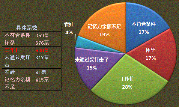 工作、生活如何與中級會計職稱兼得