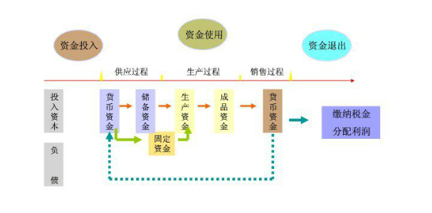 多復雜的工業(yè)企業(yè)核算 只要有它都解決