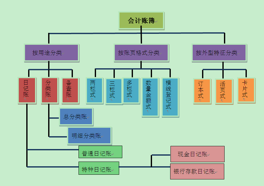 財務工作的三大基本技能 你掌握了嗎？