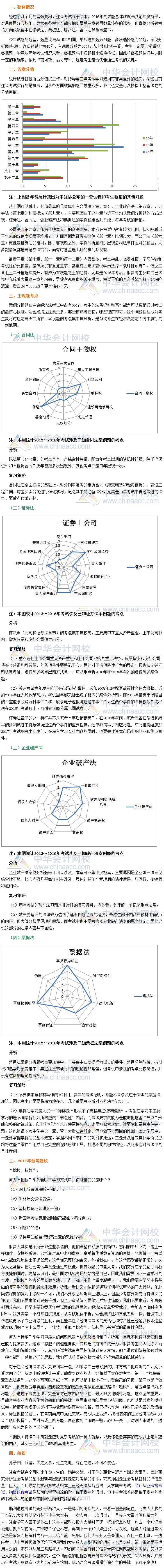 2016年注冊會計師考試《經濟法》考情分析報告