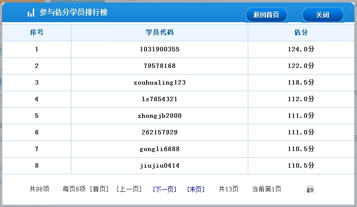 2016年經(jīng)濟(jì)師考后估分系統(tǒng)