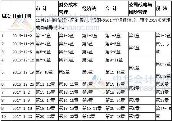 2017年注冊(cè)會(huì)計(jì)師考試在職人員預(yù)習(xí)計(jì)劃表