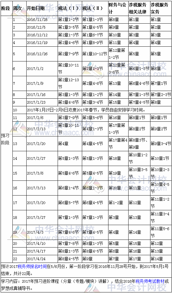 2017年稅務(wù)師考試預(yù)習(xí)階段學(xué)習(xí)計(jì)劃表