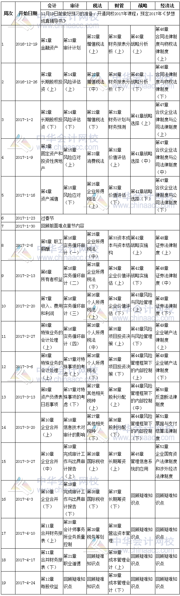 2017年注冊會計師考試綜合階段預習計劃表 