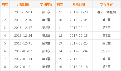 2017年中級會計職稱考試《經(jīng)濟(jì)法》預(yù)習(xí)階段學(xué)習(xí)計劃表 