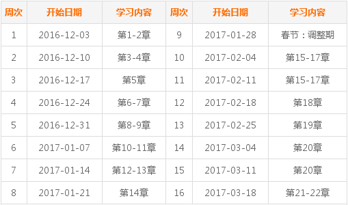 2017年中級會計職稱考試《中級會計實(shí)務(wù)》預(yù)習(xí)階段學(xué)習(xí)計劃表 