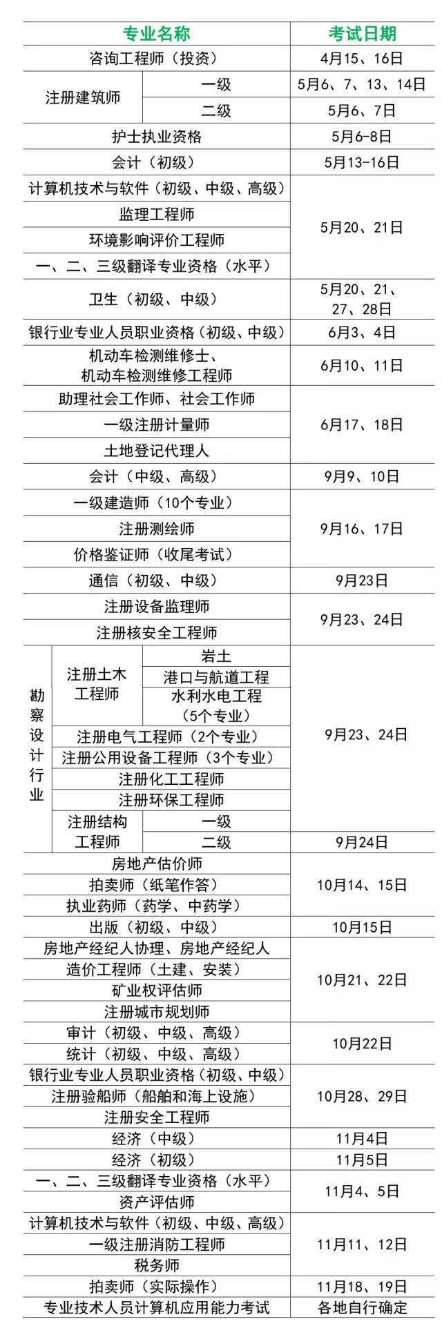 2017年專業(yè)技術(shù)人員資格考試時(shí)間安排