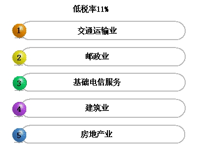 各行業(yè)稅率老是弄混  怎么辦