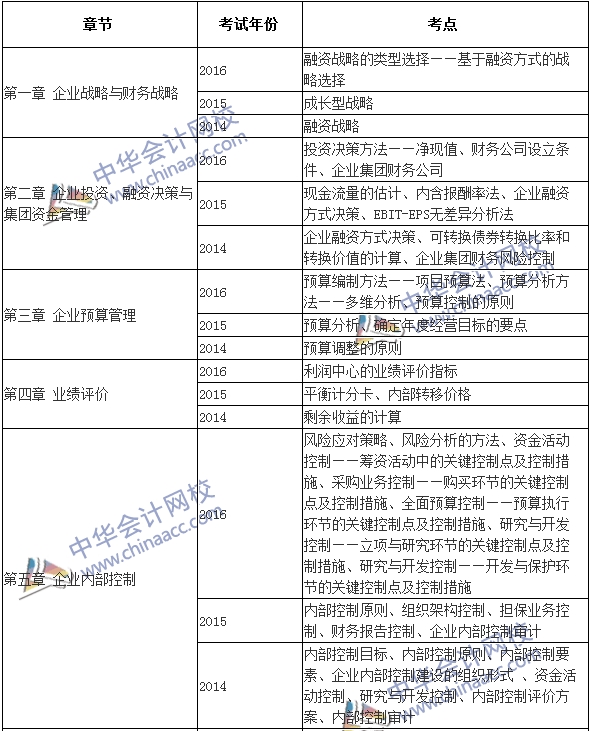 高級(jí)會(huì)計(jì)師《高級(jí)會(huì)計(jì)實(shí)務(wù)》近年考點(diǎn)集錦