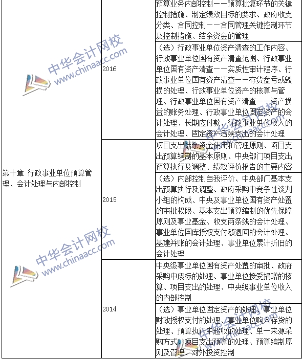 高級(jí)會(huì)計(jì)師《高級(jí)會(huì)計(jì)實(shí)務(wù)》近年考點(diǎn)集錦