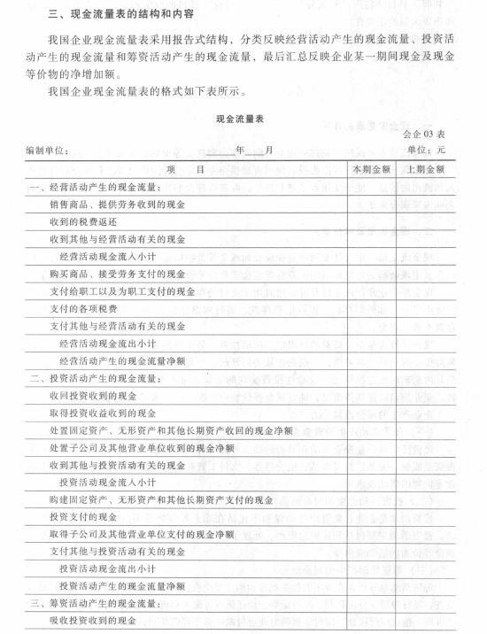 《初級(jí)會(huì)計(jì)實(shí)務(wù)》考試大綱