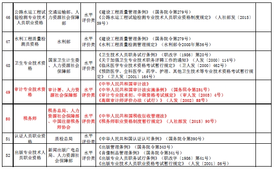 國家職業(yè)資格目錄清單公示