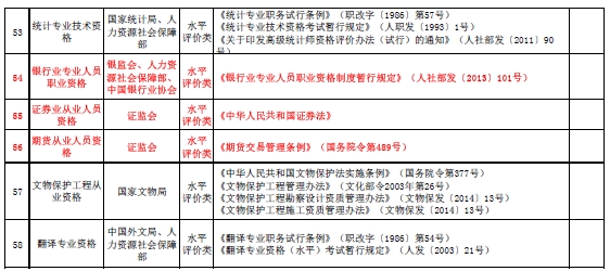 國家職業(yè)資格目錄清單公示