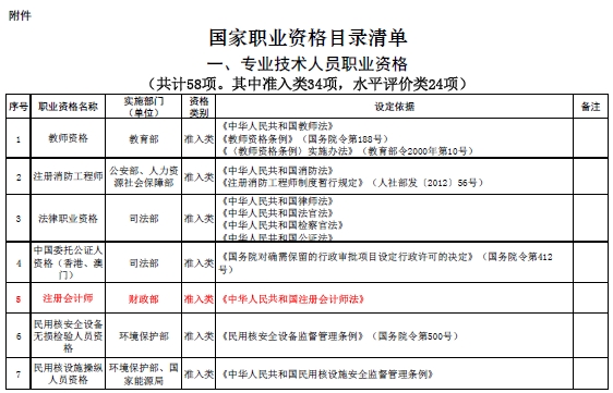 國家職業(yè)資格目錄清單公示