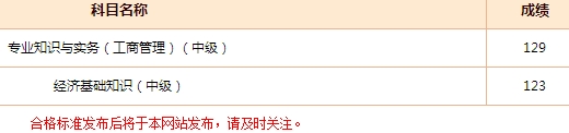 網(wǎng)校經(jīng)濟(jì)師學(xué)員考試成績(jī)