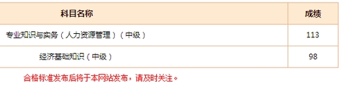 網(wǎng)校經(jīng)濟師學(xué)員考試成績