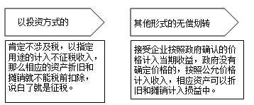 不同稅種對于視同銷售的相關(guān)稅務(wù)規(guī)定