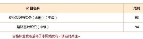經(jīng)濟(jì)師考試學(xué)員成績