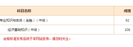 網(wǎng)校學員經(jīng)濟師考試成績