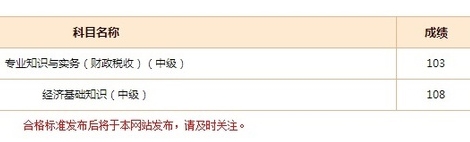 網(wǎng)校學(xué)員經(jīng)濟師考試成績