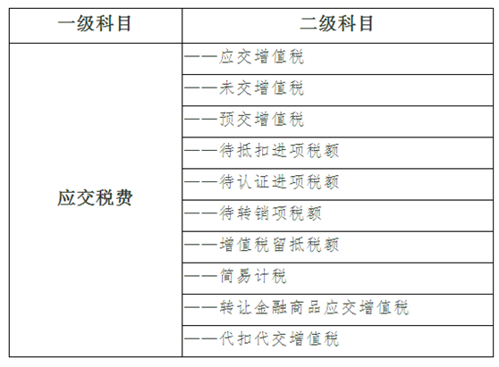 增值稅會(huì)計(jì)處理脈絡(luò)回顧及22號文件主要內(nèi)容