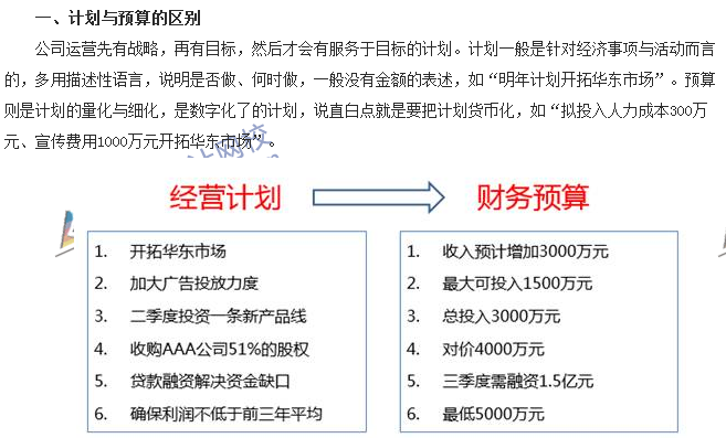 會計零距離：計劃、預算、預測三者的區(qū)別 你知道多少