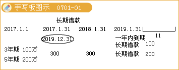 2017初級職稱《初級會計(jì)實(shí)務(wù)》知識點(diǎn):根據(jù)總賬科目和明細(xì)賬科目余額分析計(jì)算填列方法