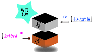 2017初級(jí)職稱《初級(jí)會(huì)計(jì)實(shí)務(wù)》知識(shí)點(diǎn):資產(chǎn)負(fù)債表的概述