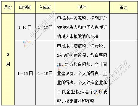 2017年2月納稅申報(bào)時間表