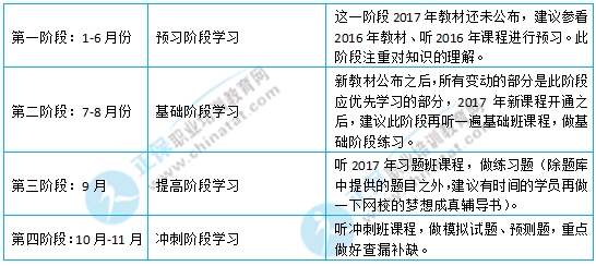 2017年初級經(jīng)濟(jì)師考試《經(jīng)濟(jì)基礎(chǔ)知識》學(xué)習(xí)計劃表