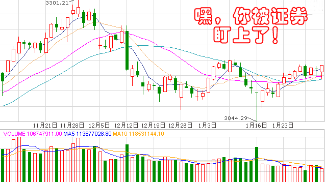 2017年2月證券從業(yè)資格考試忘記報名怎么辦？